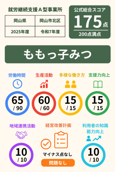 ももっ子みつ｜就労継続支援A型事業所｜スコア表｜2025年度(令和7年度)