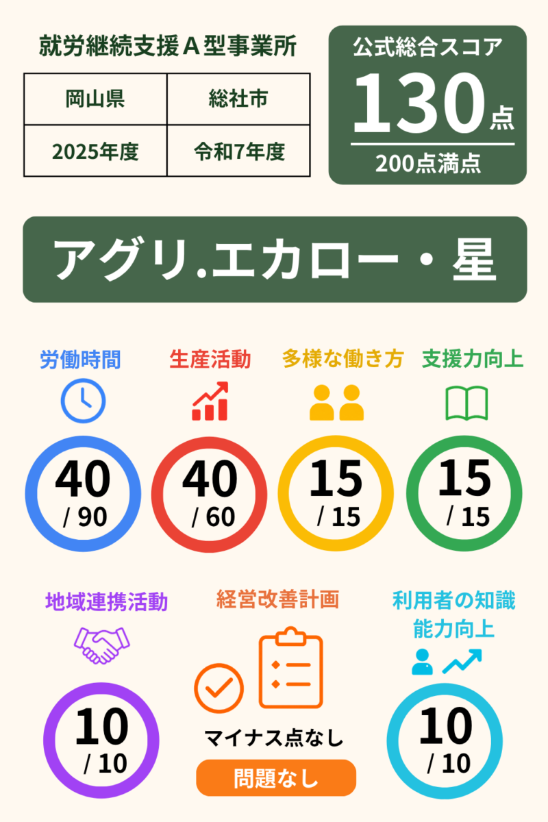 次の記事